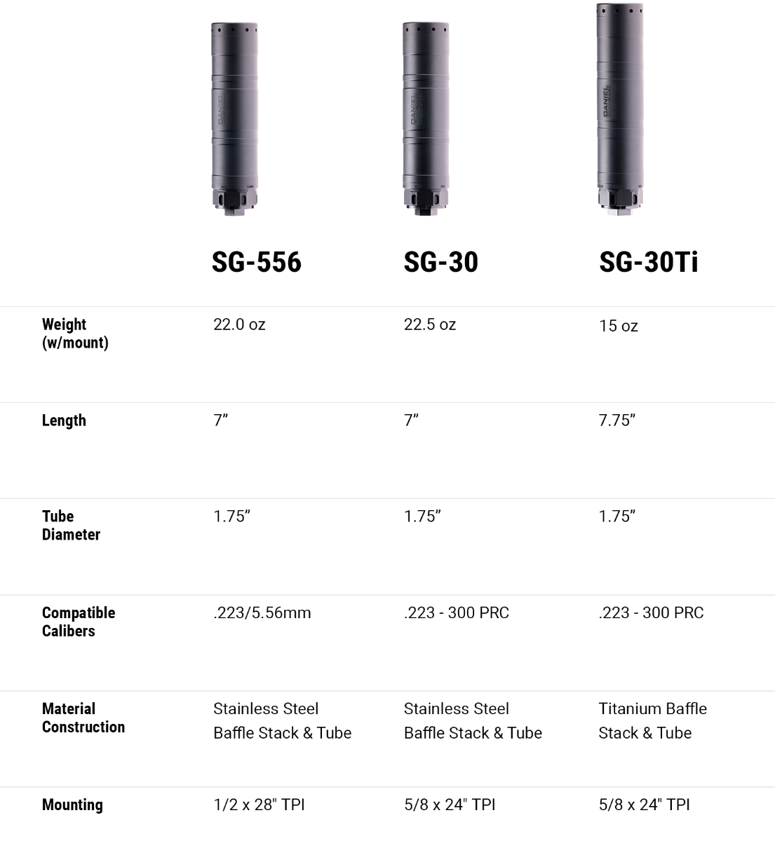 Suppressor Comparison Chart